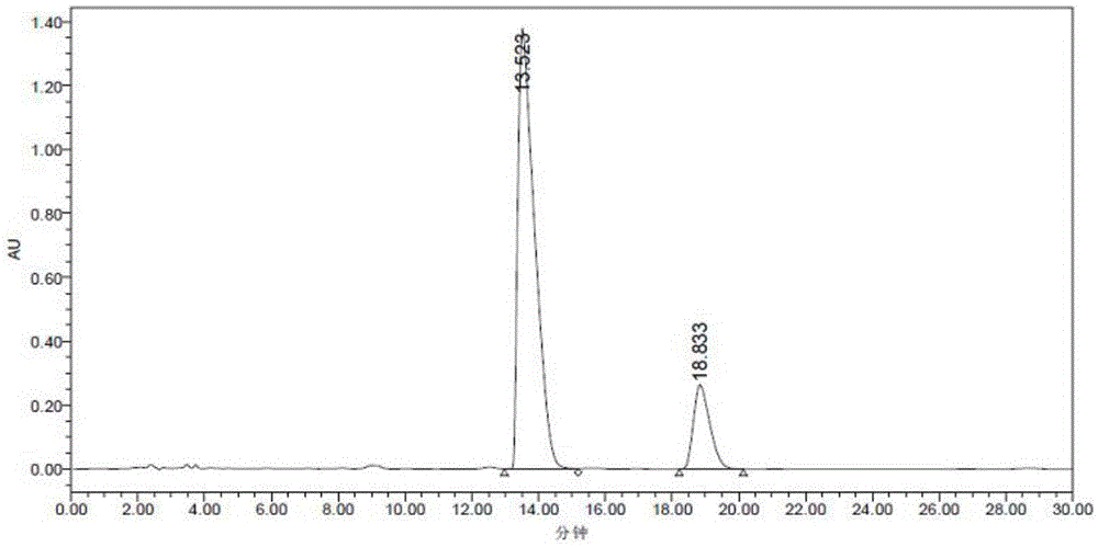 A kind of preparation method of tamoxifen citrate e isomer