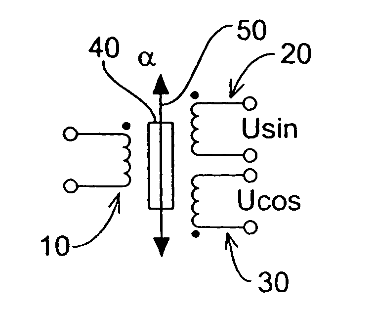 Method and device for preparing a sensor signal of a position sensor for transmission to an evaluation unit