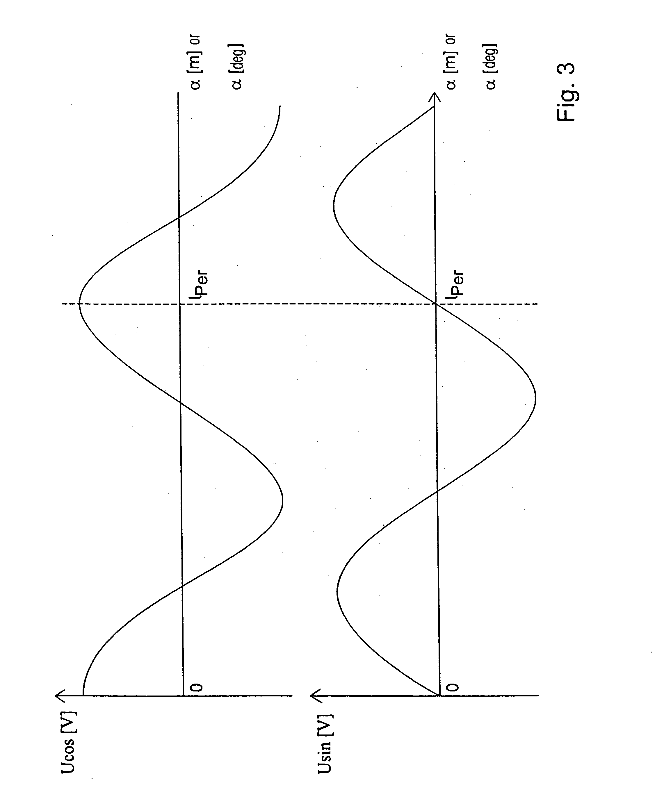 Method and device for preparing a sensor signal of a position sensor for transmission to an evaluation unit