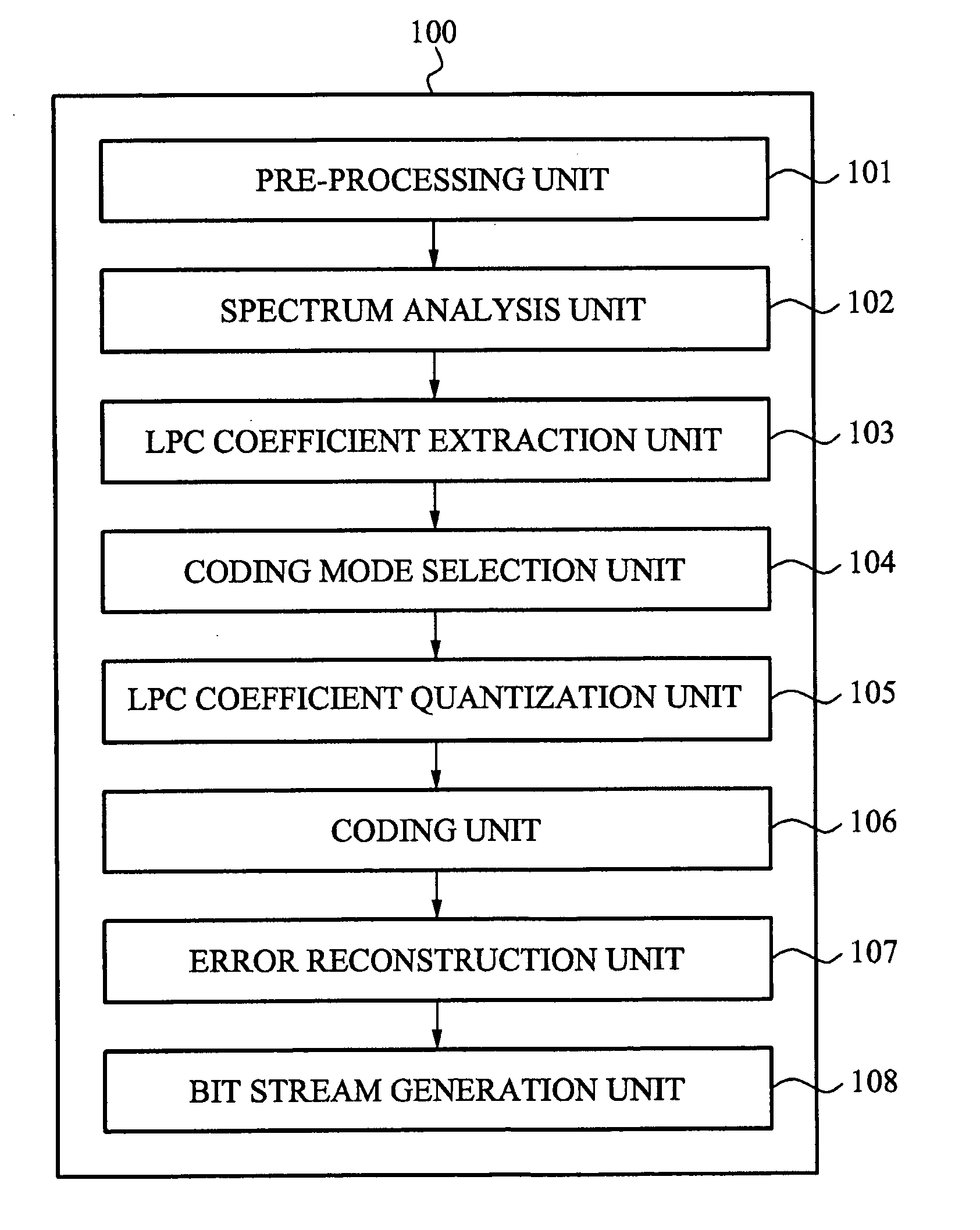 Apparatus and method determining weighting function for linear prediction coding coefficients quantization