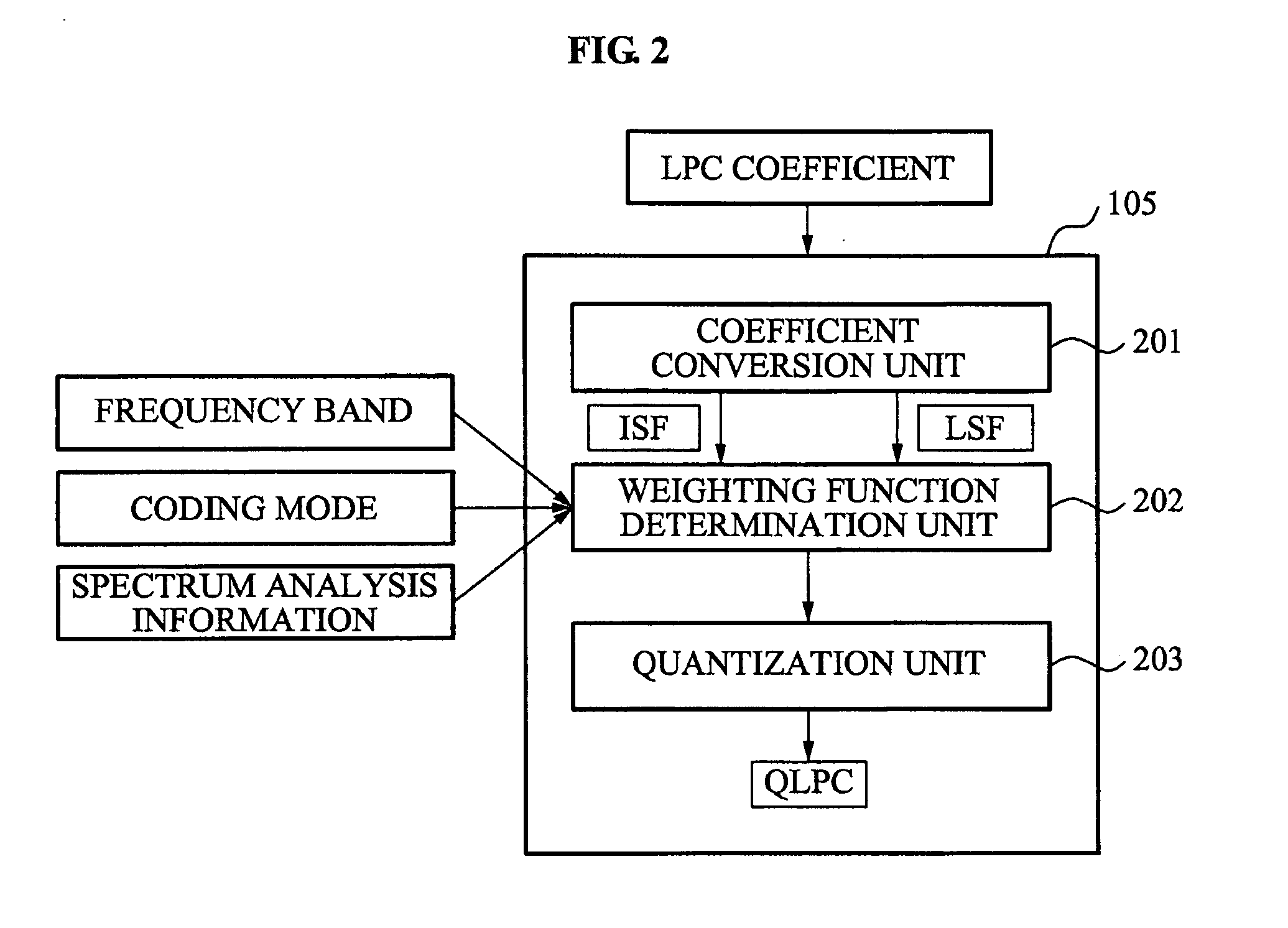 Apparatus and method determining weighting function for linear prediction coding coefficients quantization