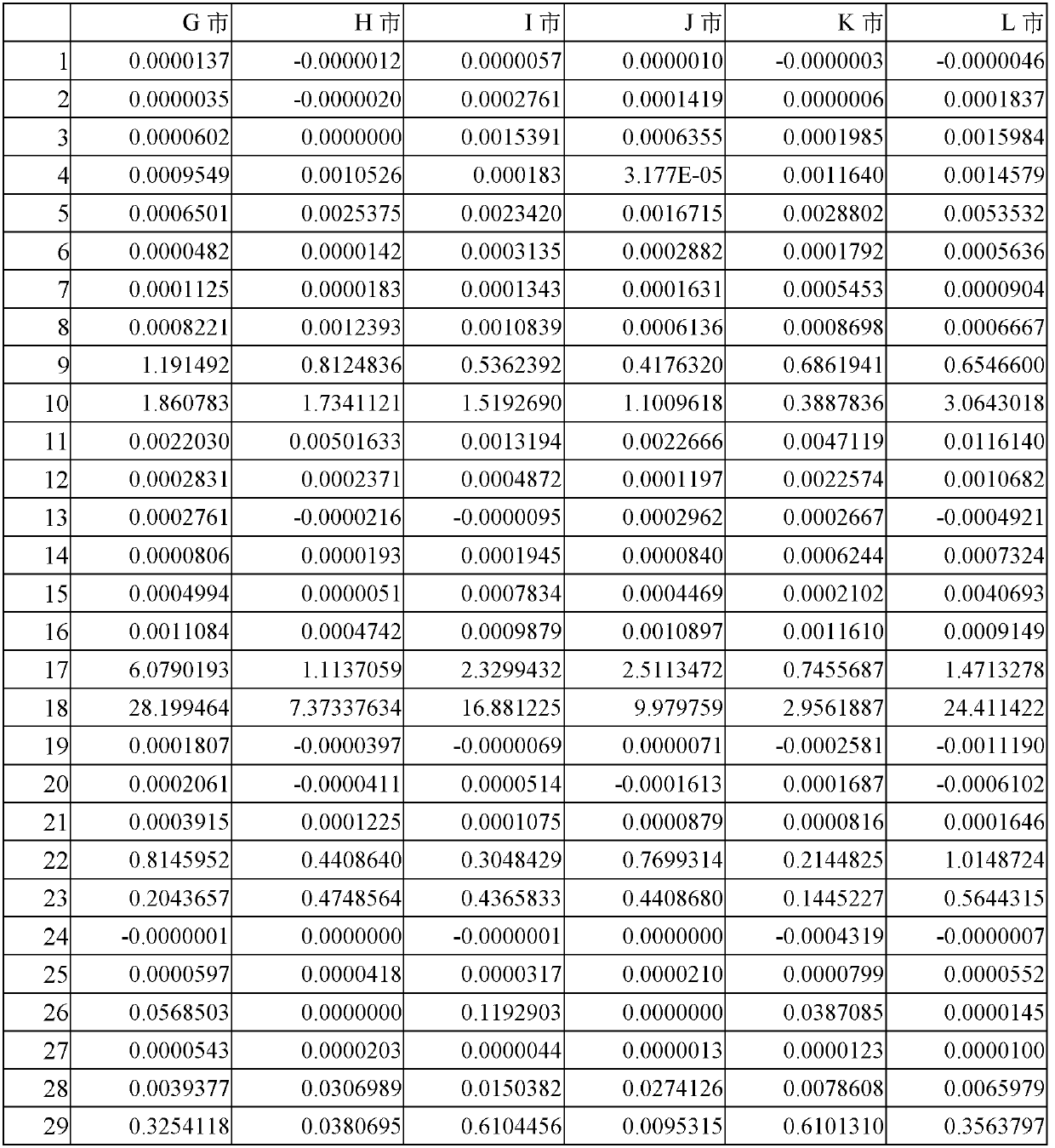 Power distribution network input and output evaluation system index simplification method