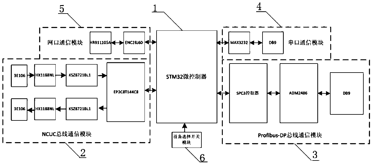 A Programmable Dual Fieldbus Conversion Interface and Method