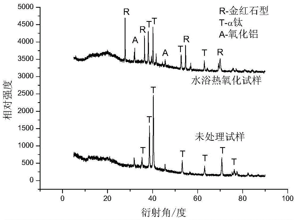 A water-bath thermal oxidation treatment method for the surface of medical titanium and titanium alloys