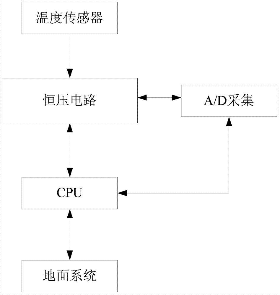 A temperature compensation method for a dual induction eight lateral logging tool and a coil system of a dual induction eight lateral logging tool