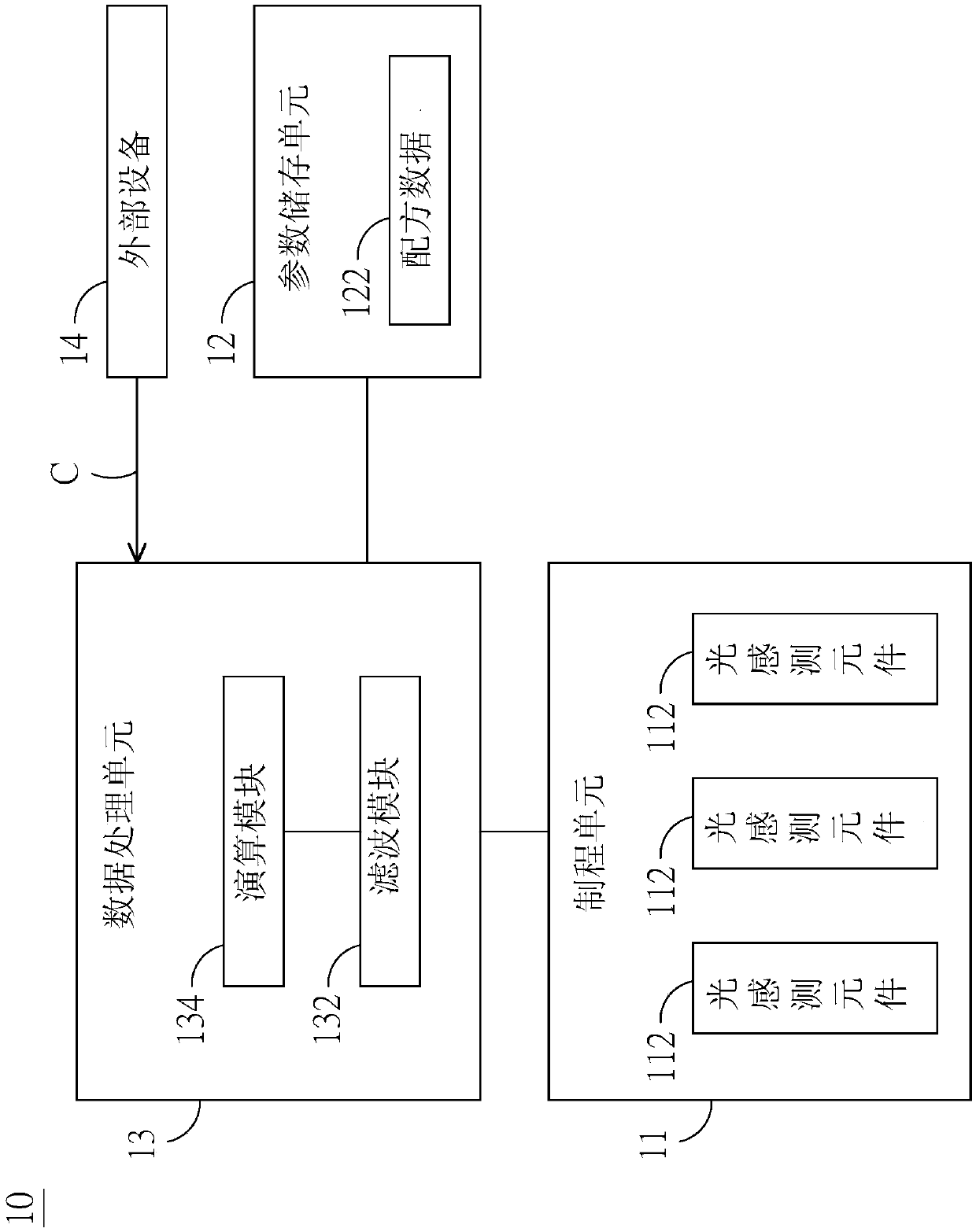 Etching time detection method and system thereof