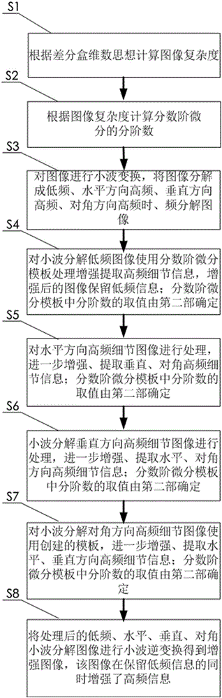 Self-adaptive fractional order differential image enhancement algorithm