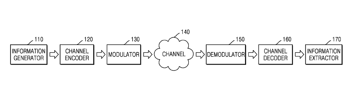 Channel decoding method and apparatus using structured priori information of preamble