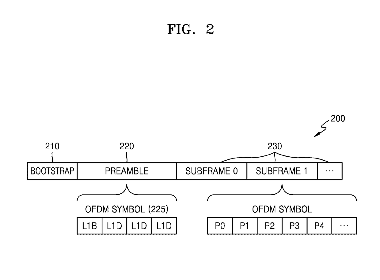 Channel decoding method and apparatus using structured priori information of preamble