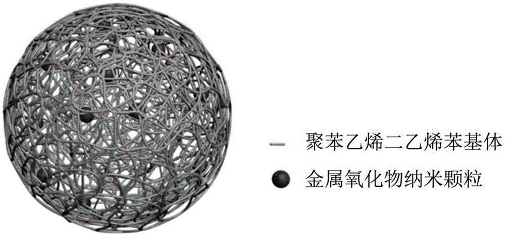 A compound oxidant for advanced treatment of electroplating phosphorus-containing wastewater and wastewater treatment method