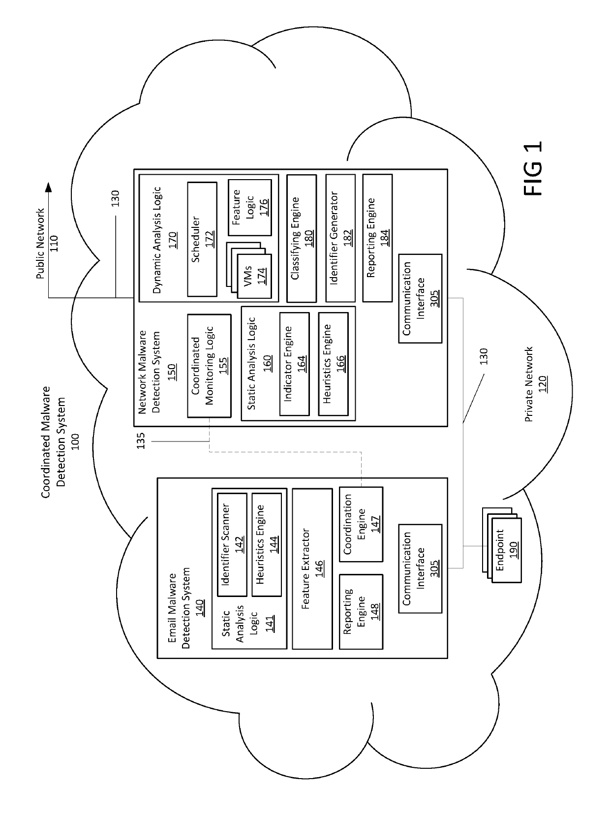 Multi-vector malware detection and analysis