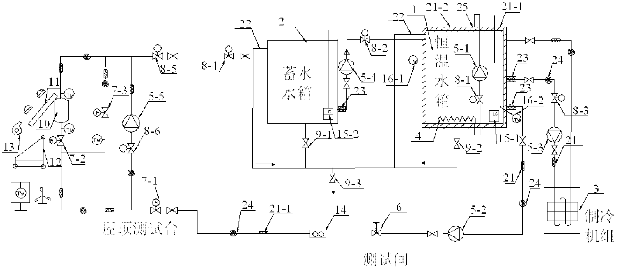 Thermal performance test system of solar water heater