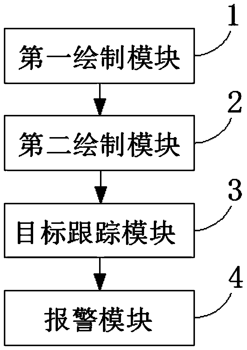 A system and method for detecting video moving objects crossing the line