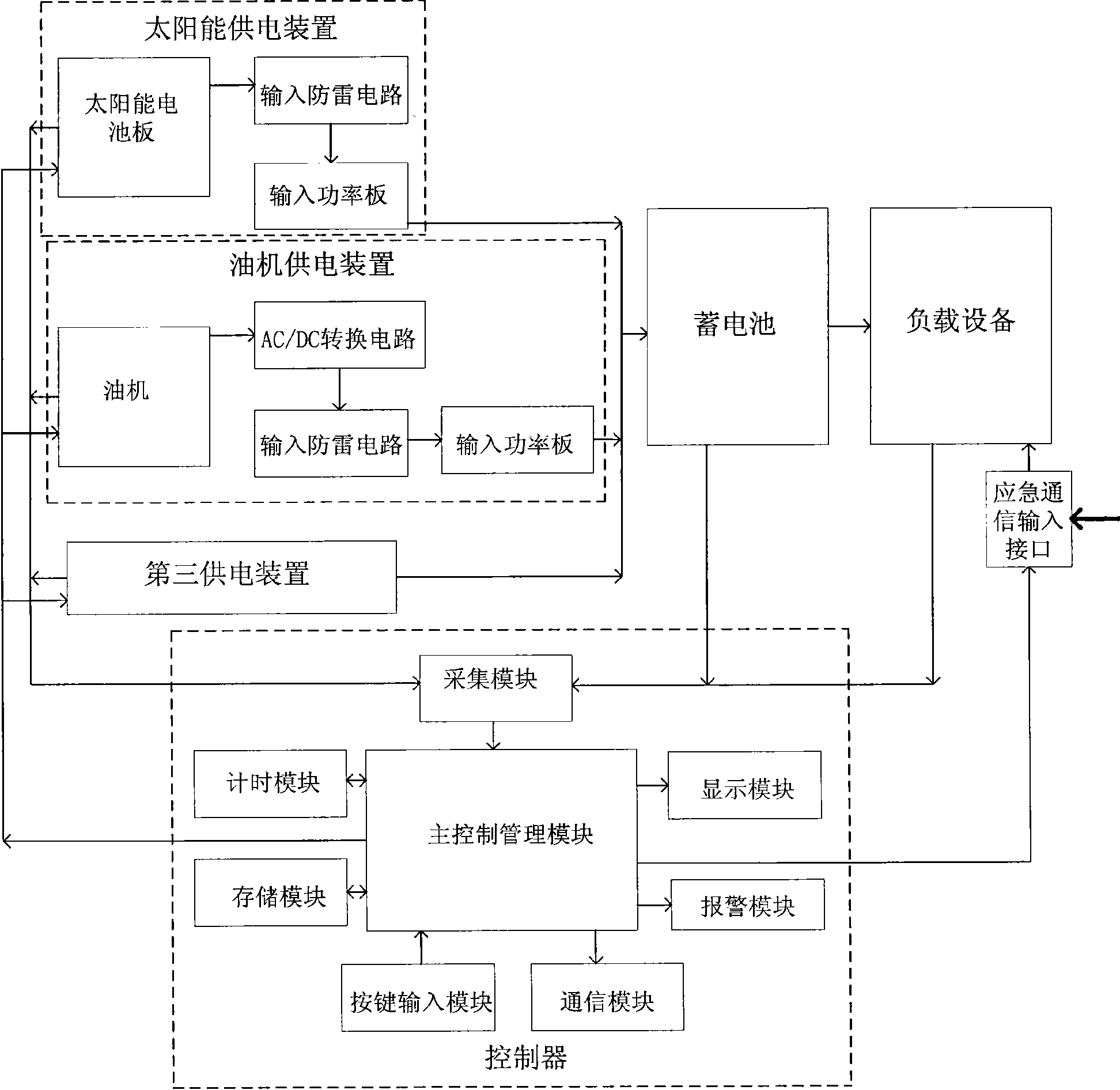 Method for controlling power supply system featuring complementation of solar energy and fuel energy