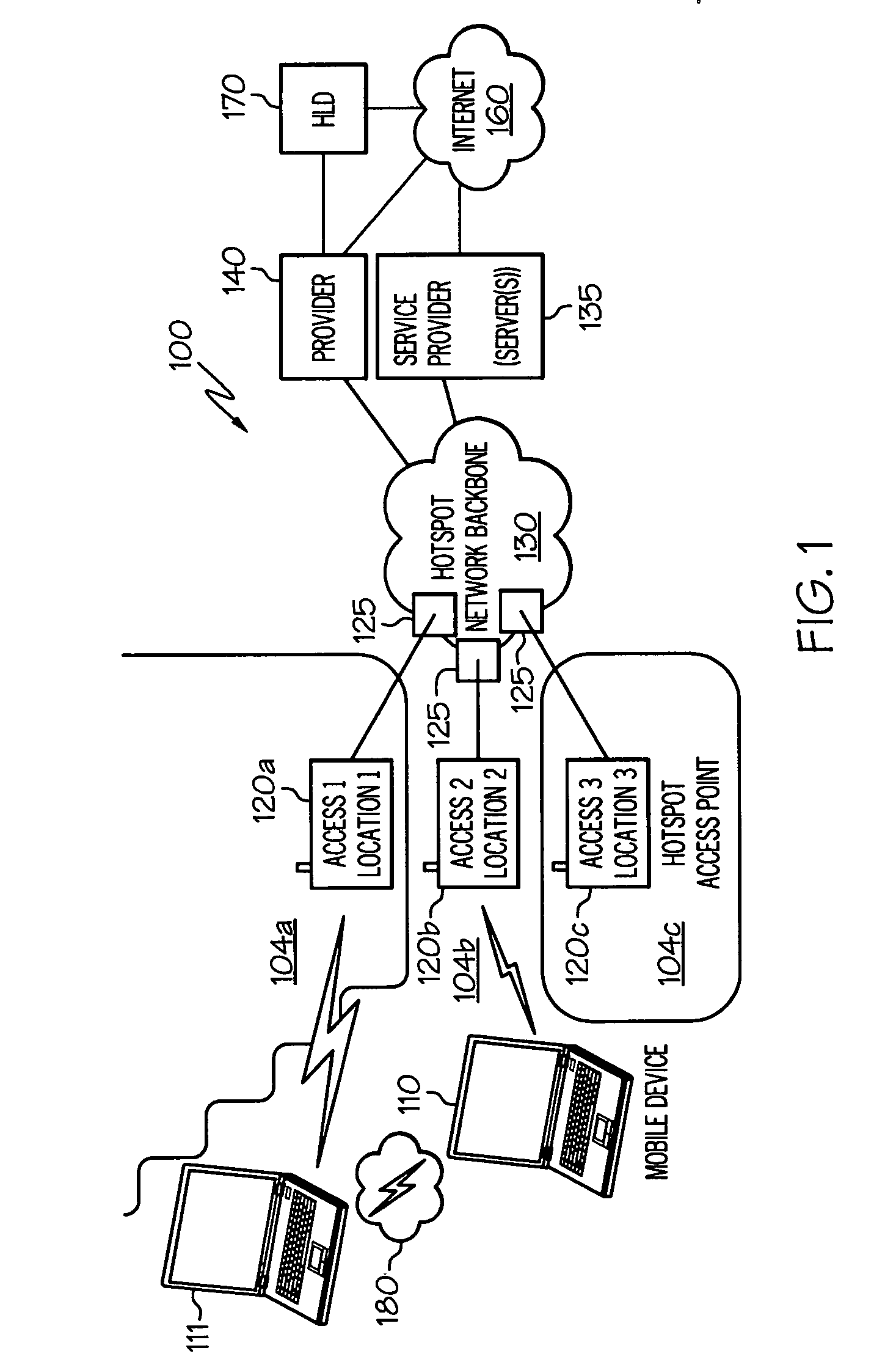 On-device mapping of WIFI hotspots via direct connection of WIFI-enabled and GPS-enabled mobile devices