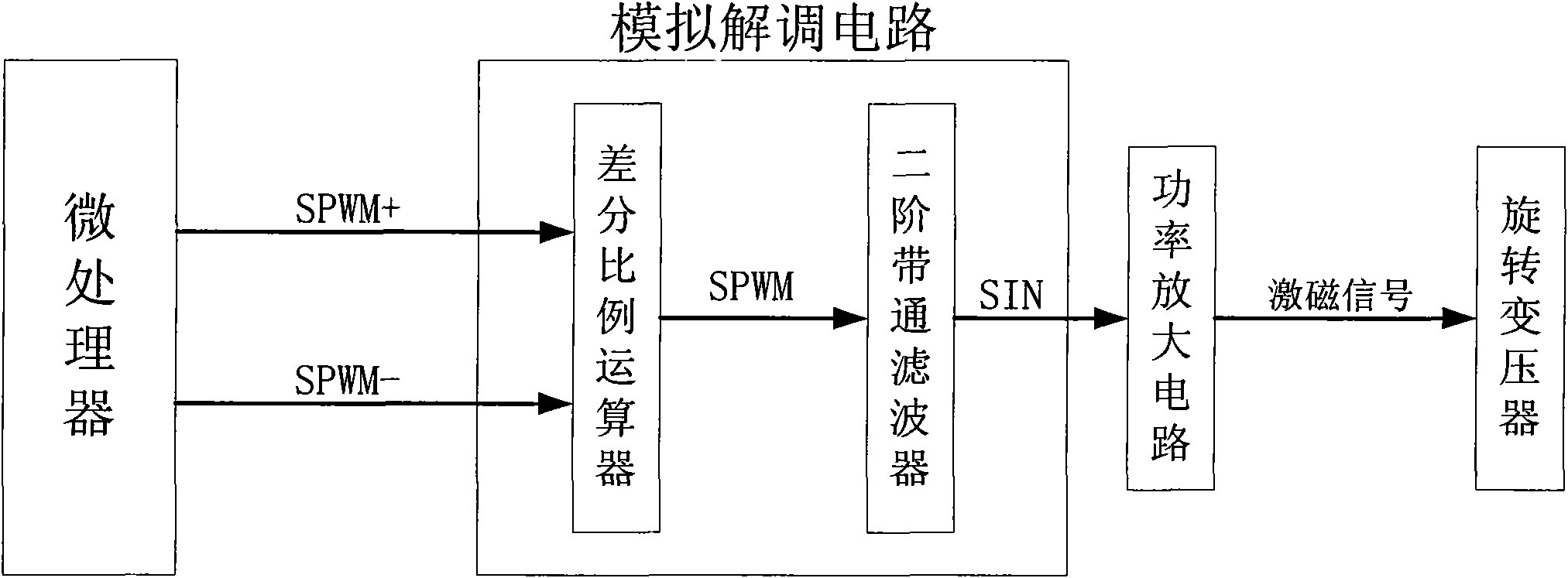 Rotating transformer exciting circuit based on sinusoidal pulse width modulation (SPWM)