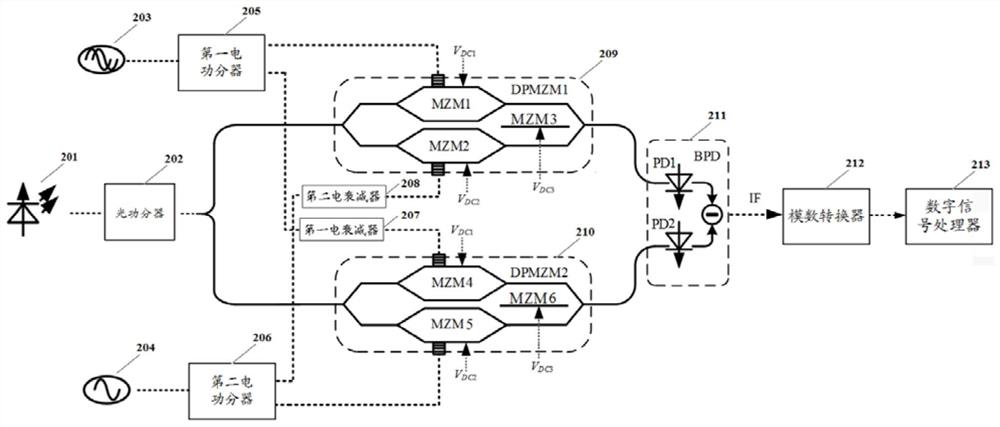 DPMZM-based microwave photon down converter and microwave receiving system