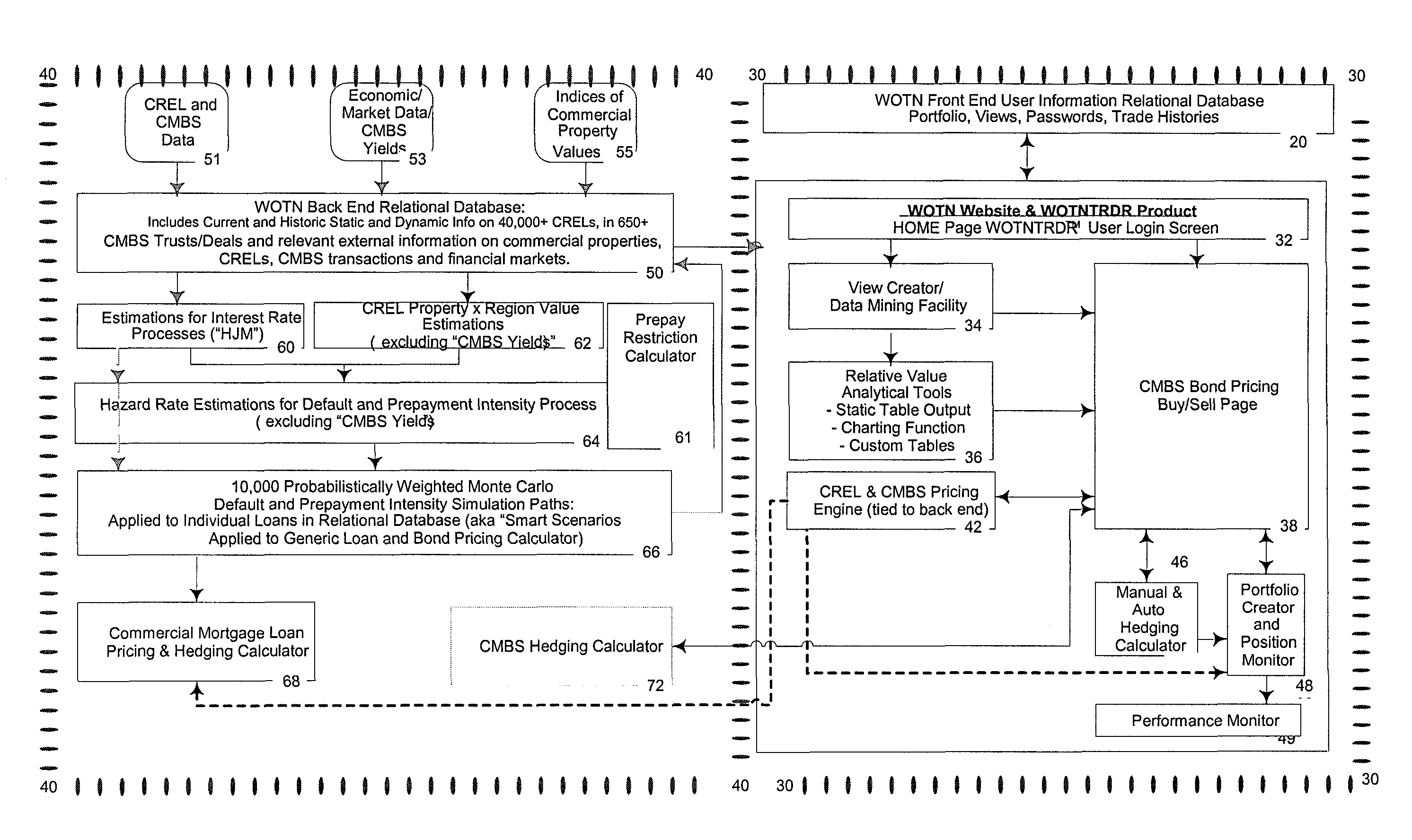 Structured finance securities option pricing architecture and process