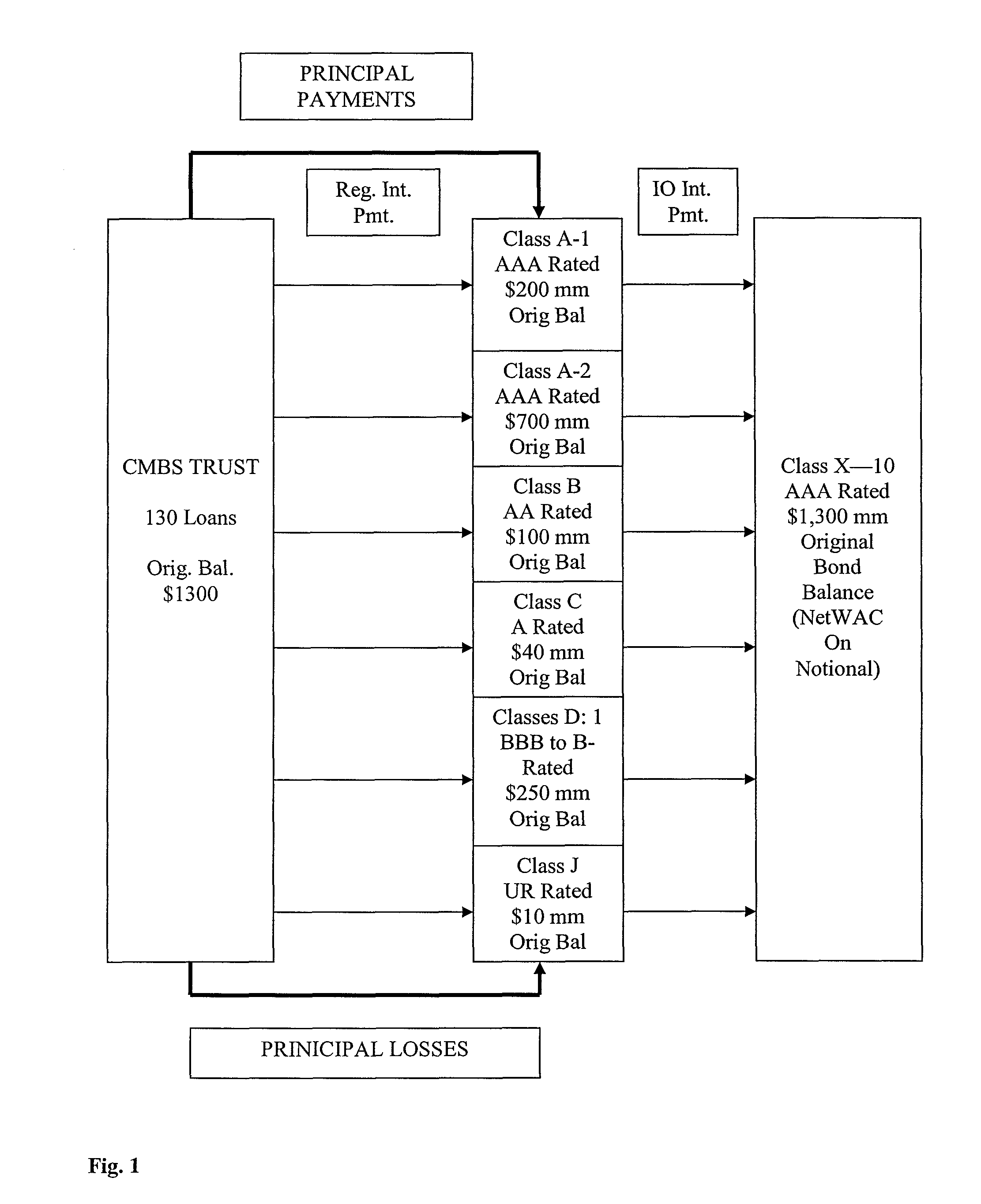 Structured finance securities option pricing architecture and process