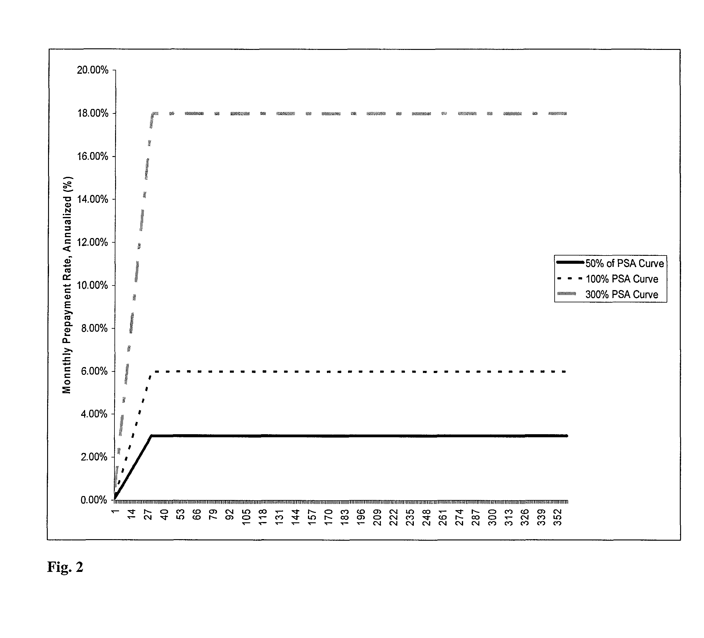 Structured finance securities option pricing architecture and process