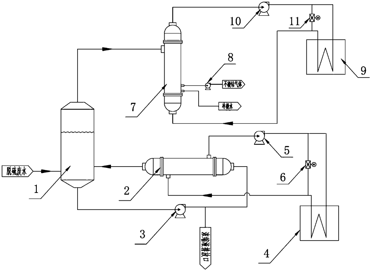 Desulfurization wastewater evaporation and concentration and heat recovery system