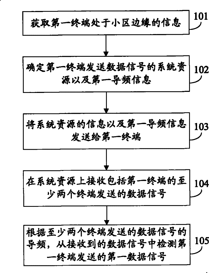 Signal transmission method, base station and communication system