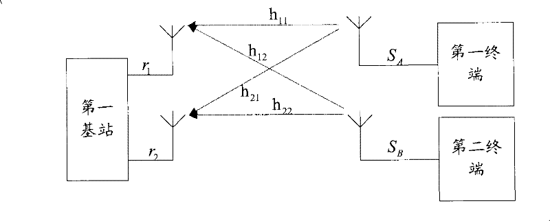 Signal transmission method, base station and communication system