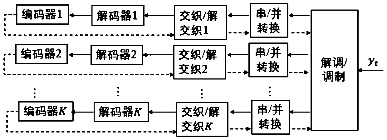 Multistage bit interleaved coded modulation method based on polarization code