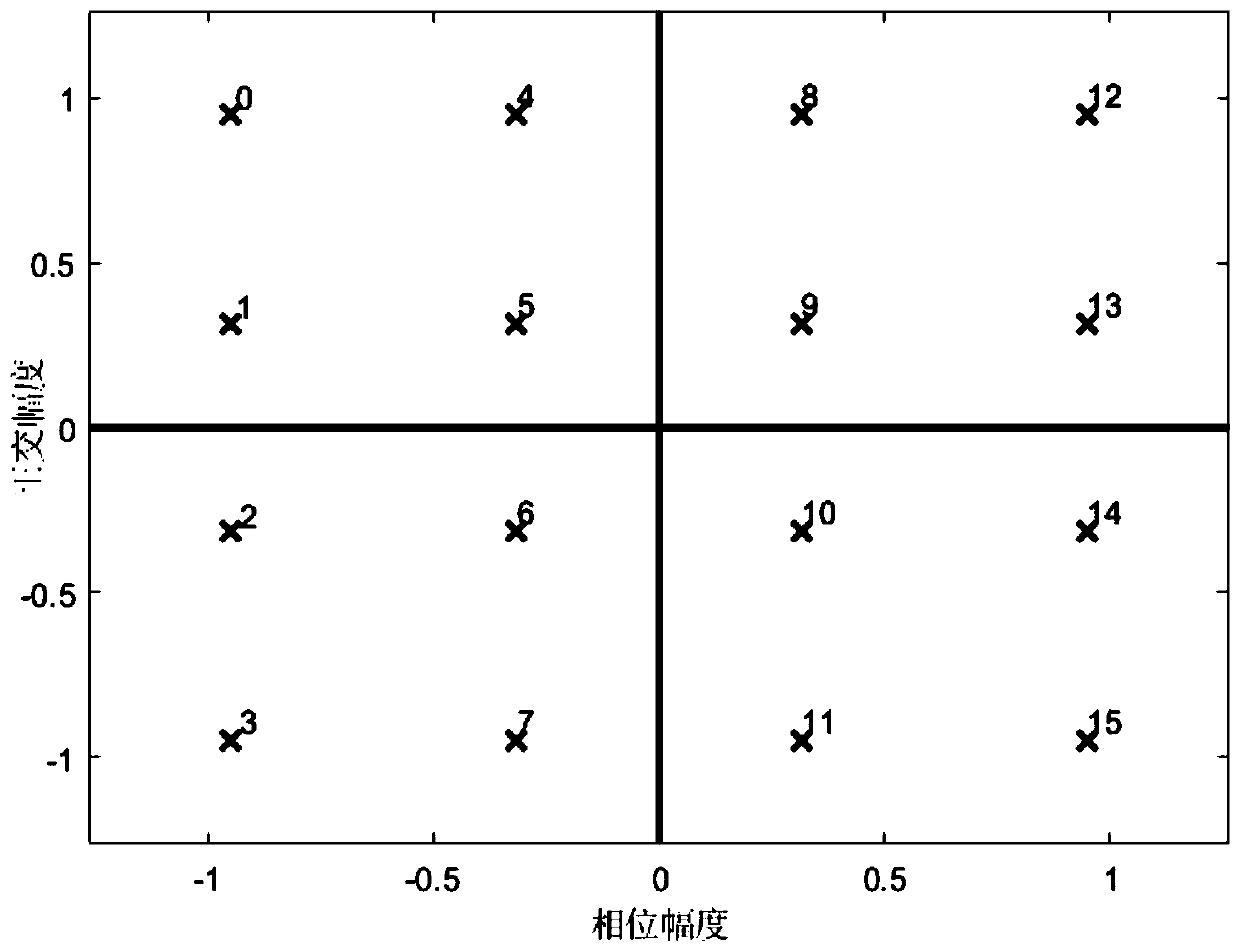 Multistage bit interleaved coded modulation method based on polarization code