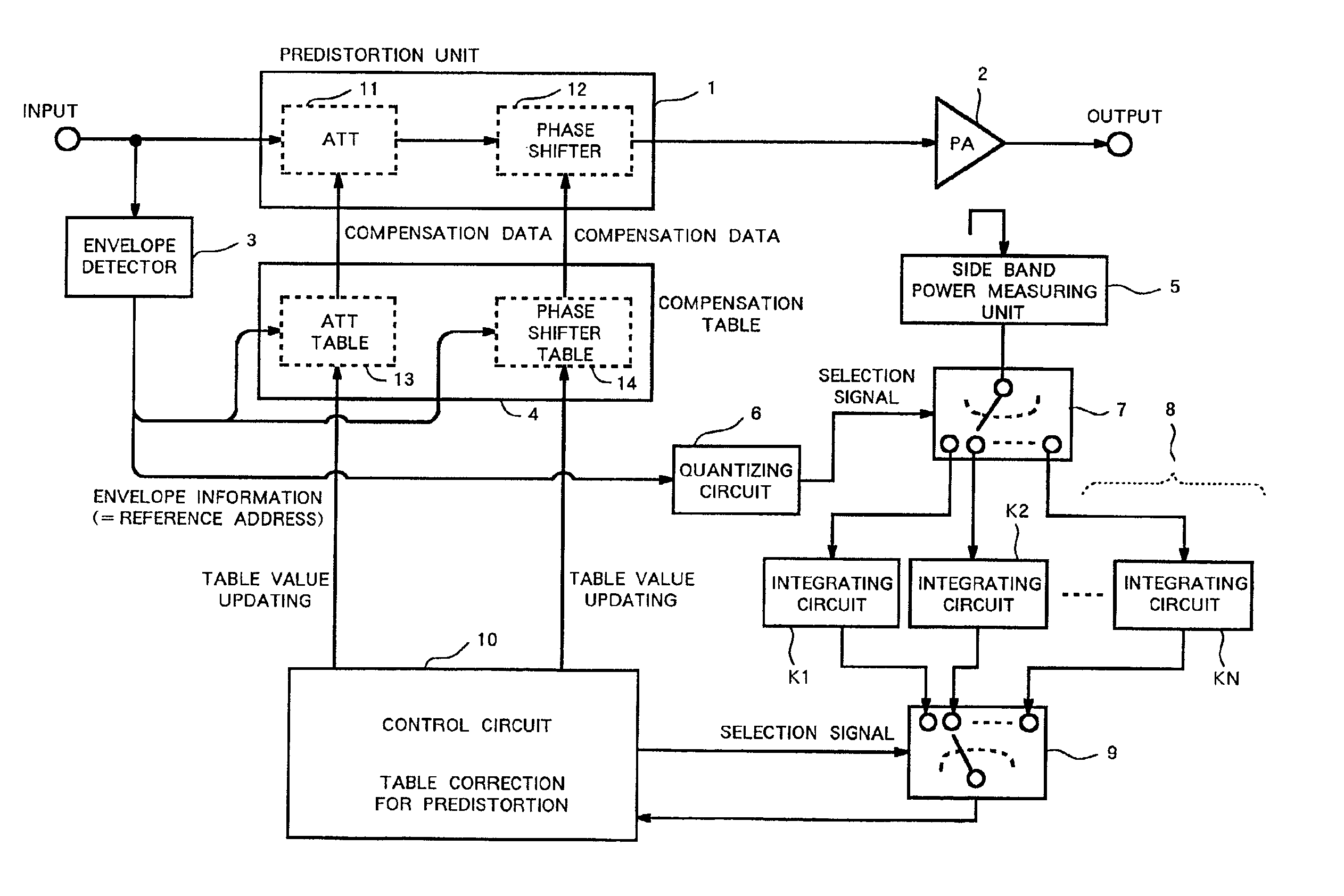 Predistortion type distortion compensation apparatus