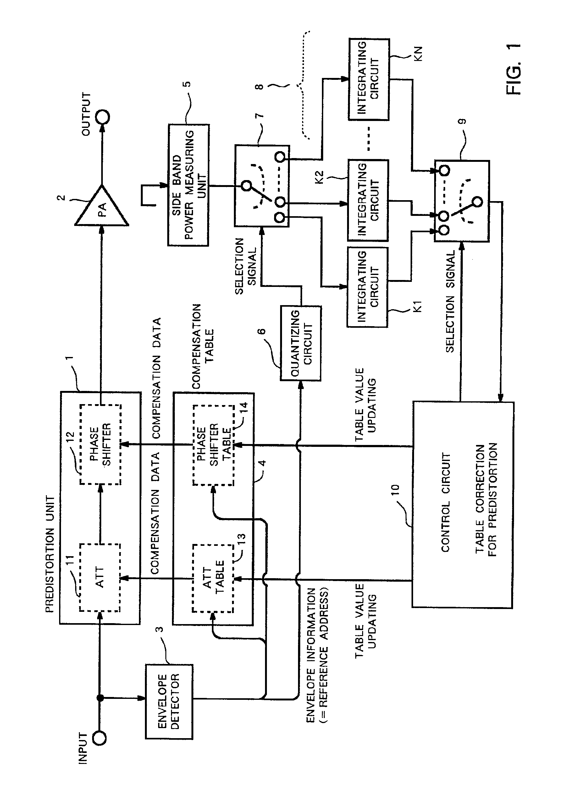 Predistortion type distortion compensation apparatus