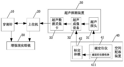 Puncture device and method based on ultrasonic guidance