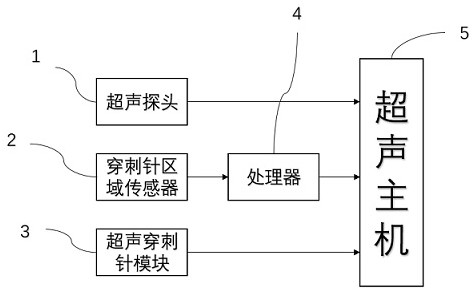 Puncture device and method based on ultrasonic guidance