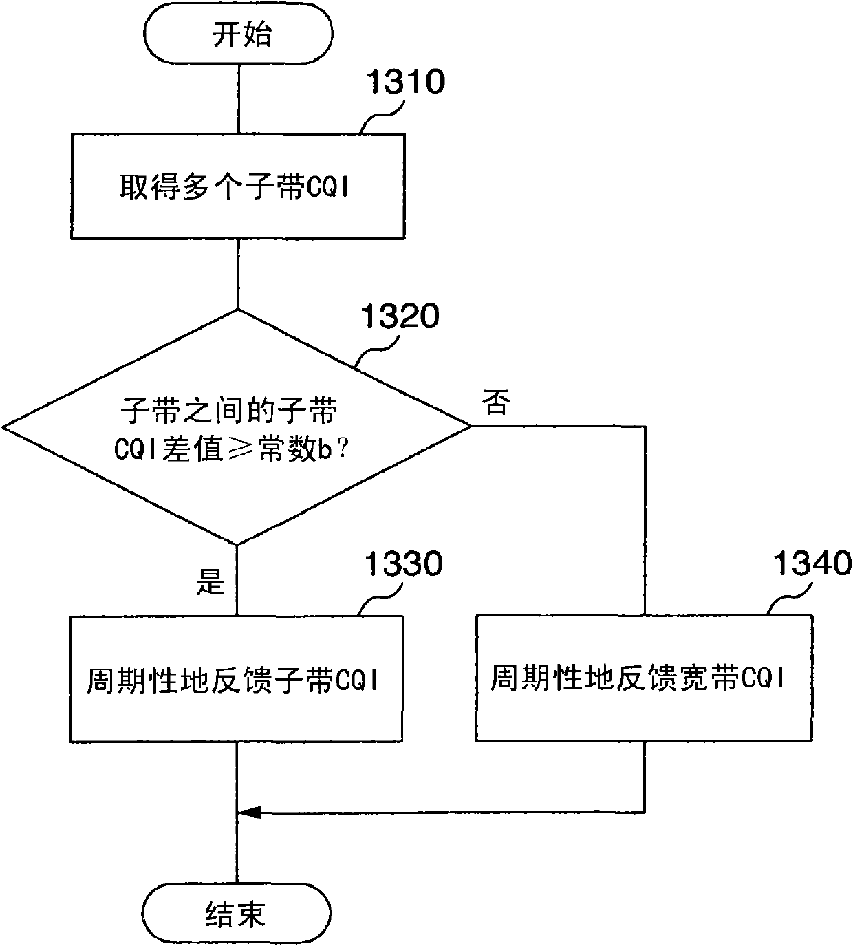 Radio communication system, base station and mobile station