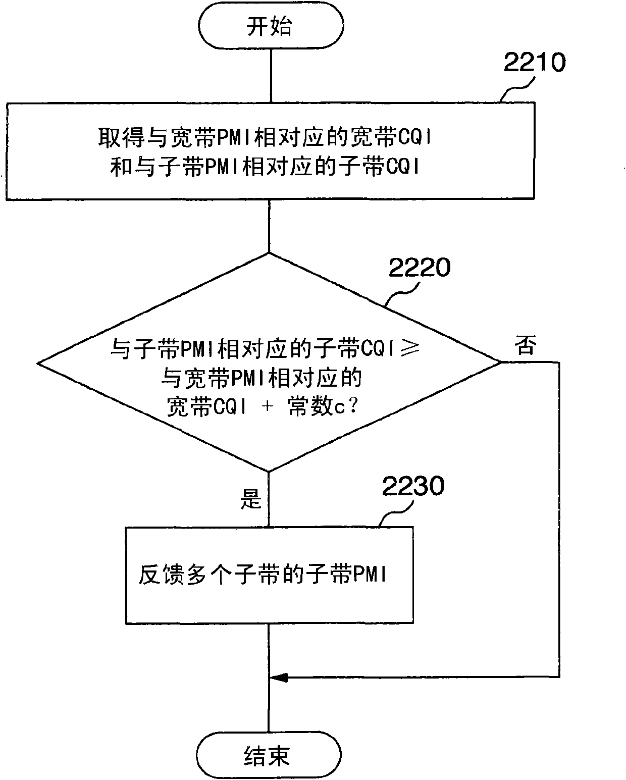 Radio communication system, base station and mobile station