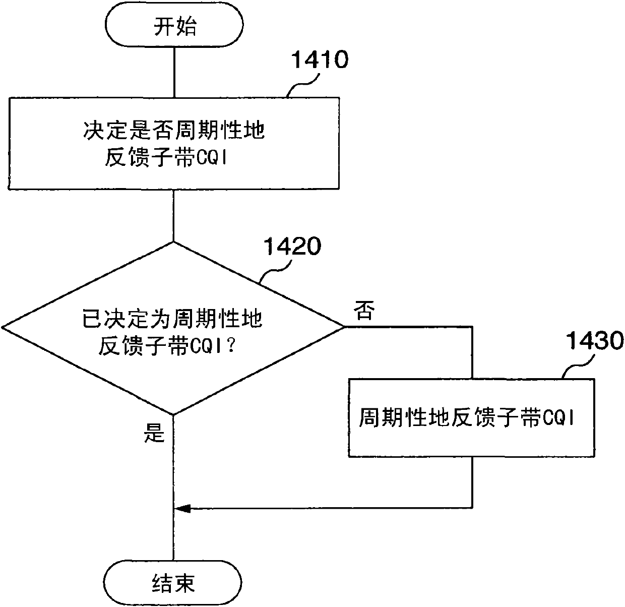 Radio communication system, base station and mobile station