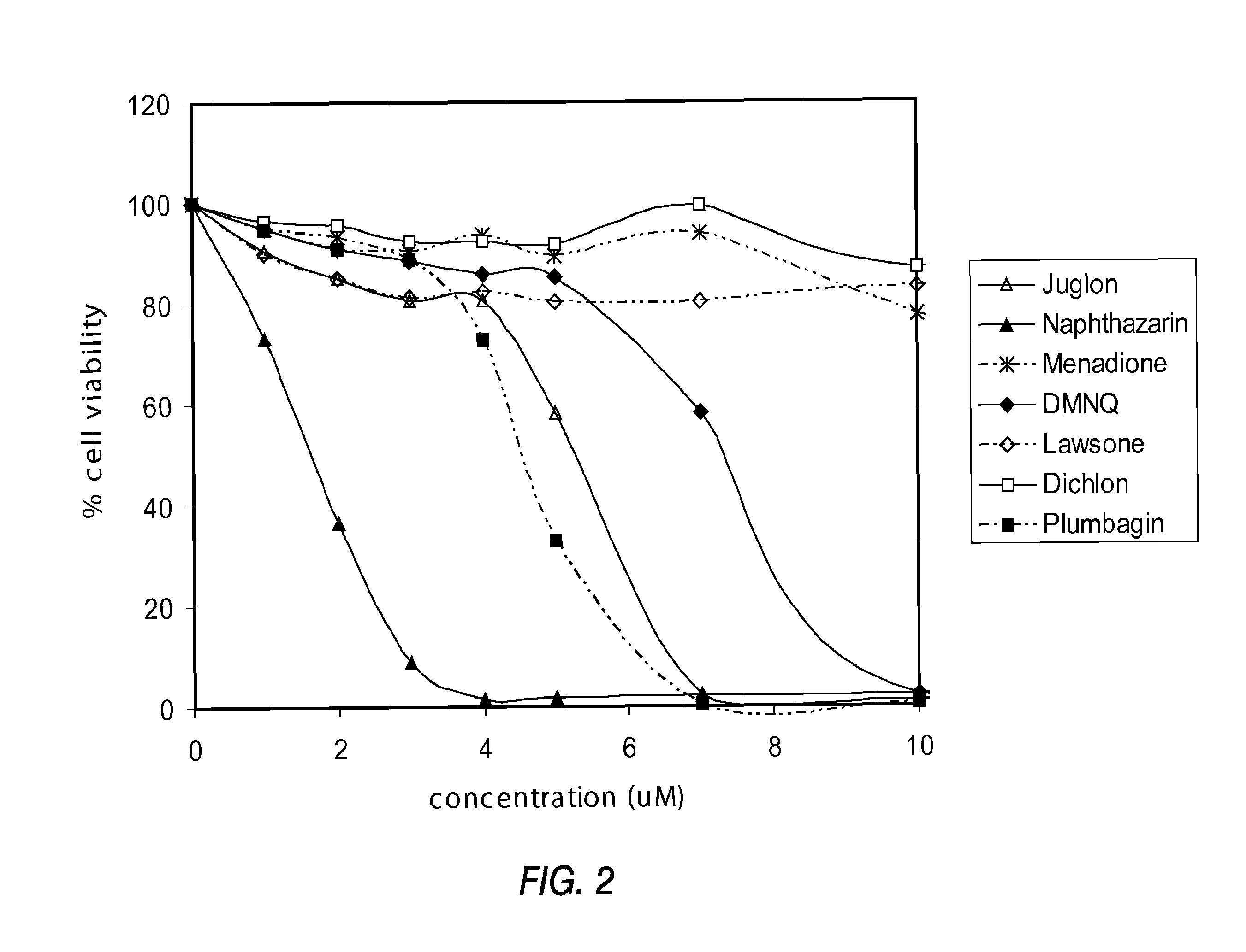 Novel treatment of prostate carcinoma