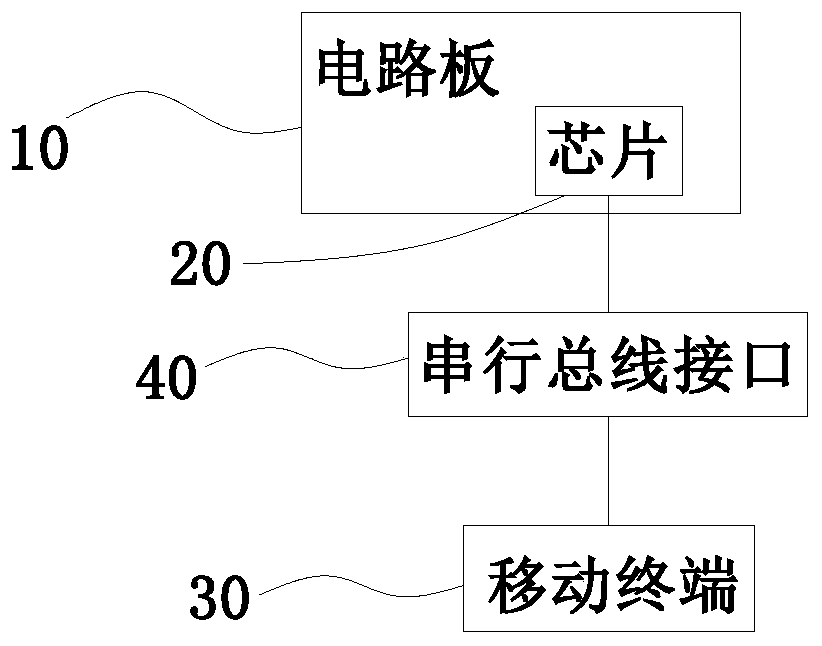 Mobile device encrypted USB key