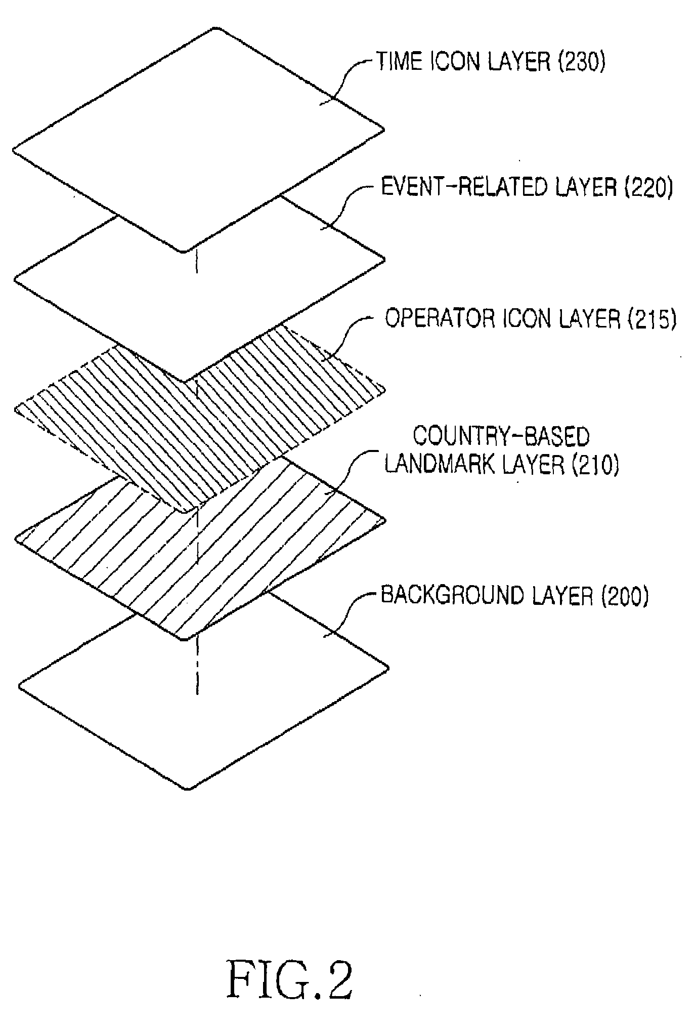 Method for providing idle screen layer endowed with visual effect and method for providing idle screen by using the same