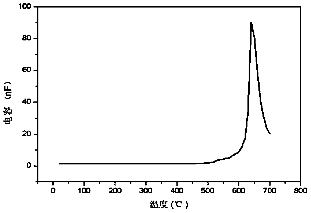 Ternary piezoelectric material with high curie temperature and preparation method