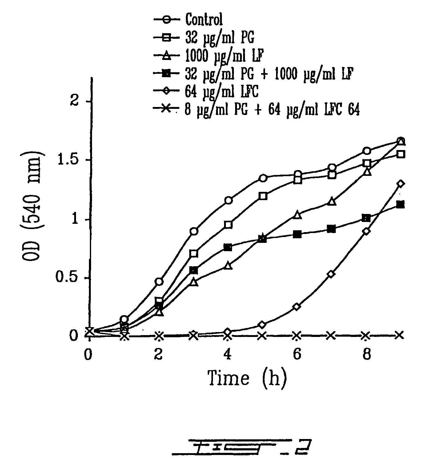 Method and composition for treatment and/or prevention of antibiotic-resistant microorganism infections