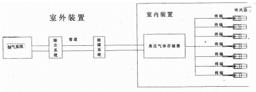 Air drying device for professional haircutting