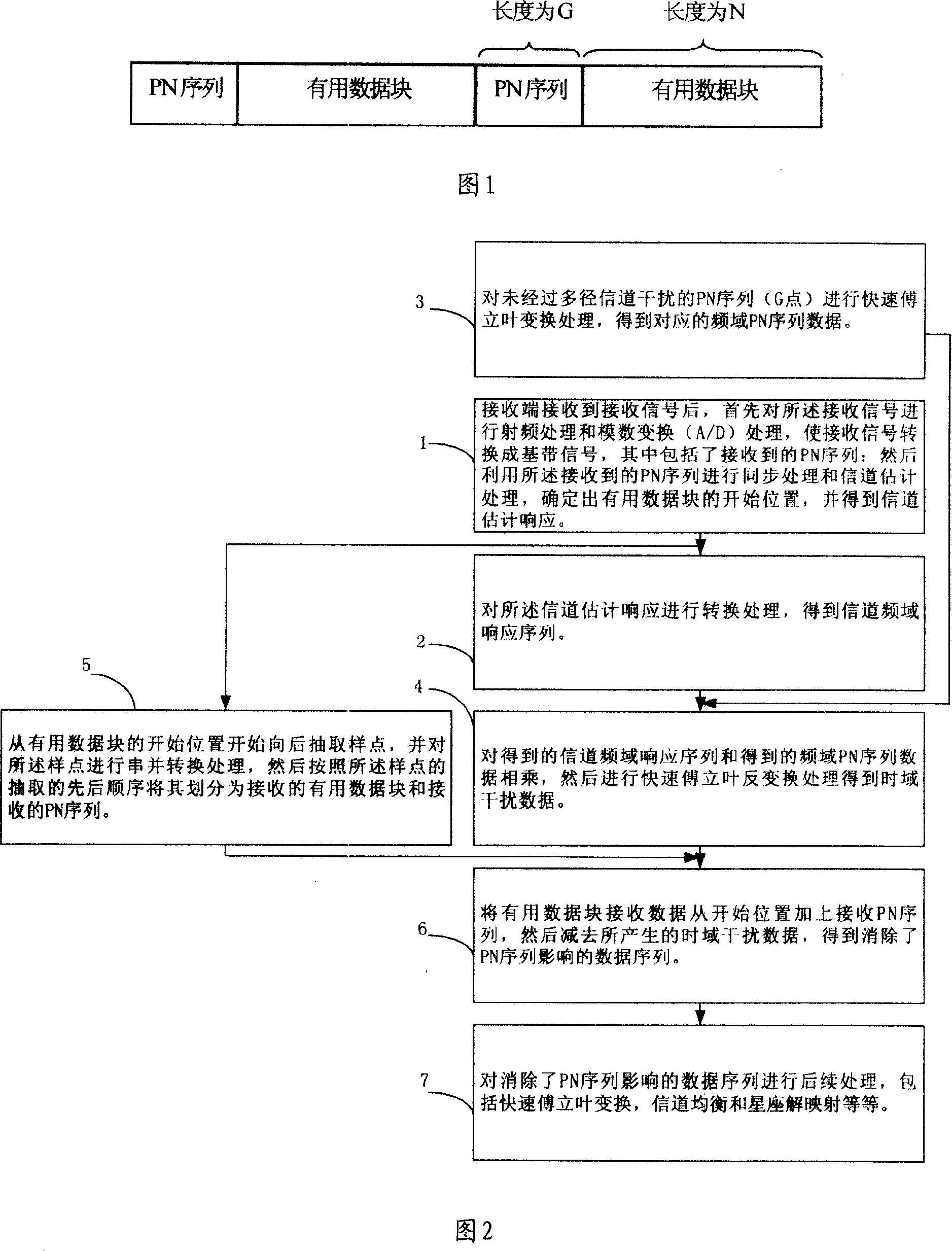 Interference elimination method and device