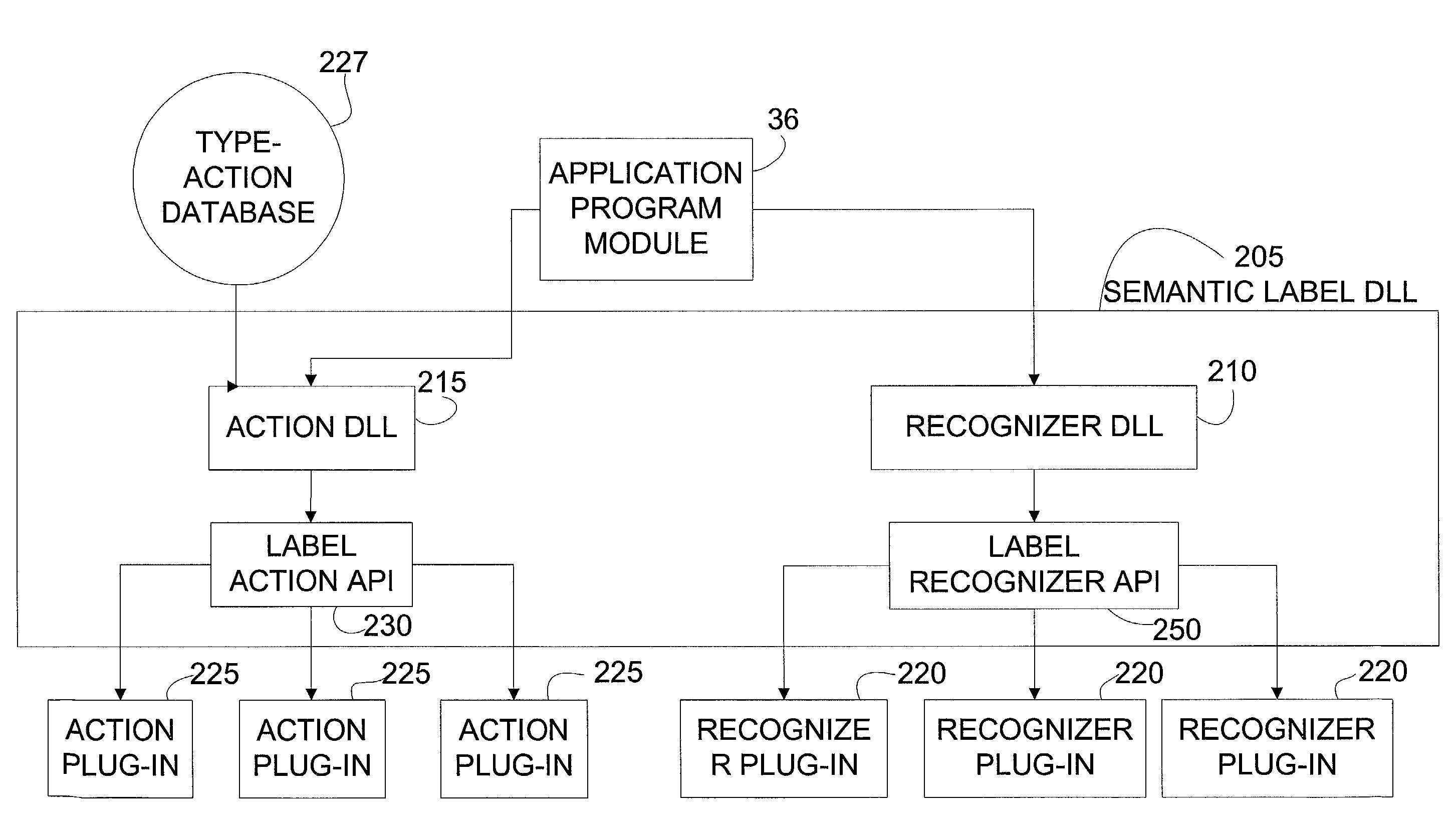 Application program interfaces for semantically labeling strings and providing actions based on semantically labeled strings