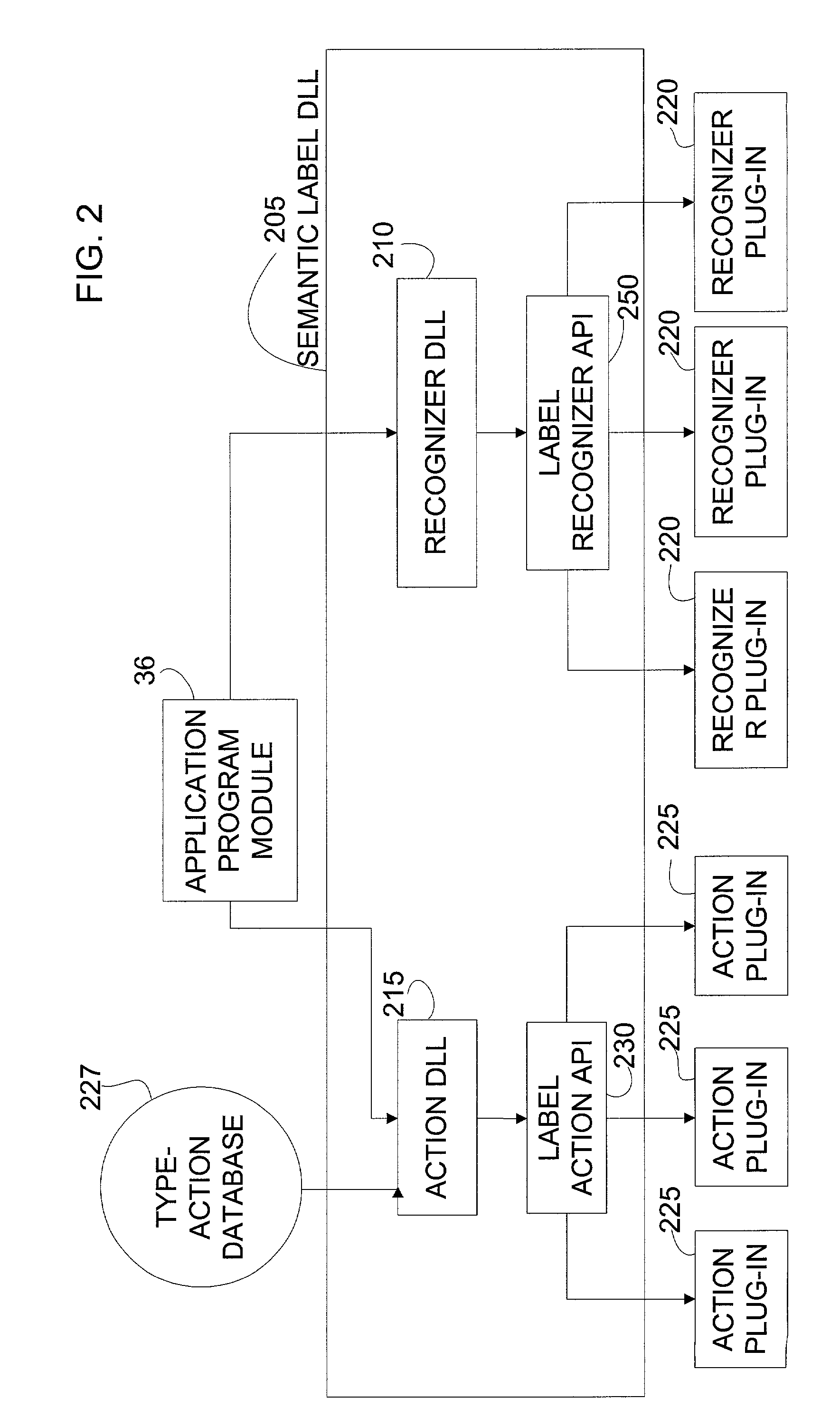 Application program interfaces for semantically labeling strings and providing actions based on semantically labeled strings