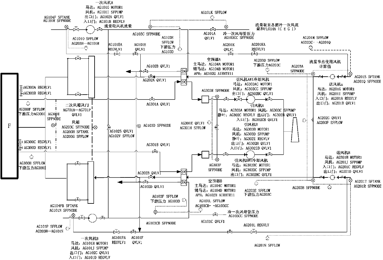 Sub-critical thermal power generating unit enhancing stimulation and simulation modeling method based on LABVIEW