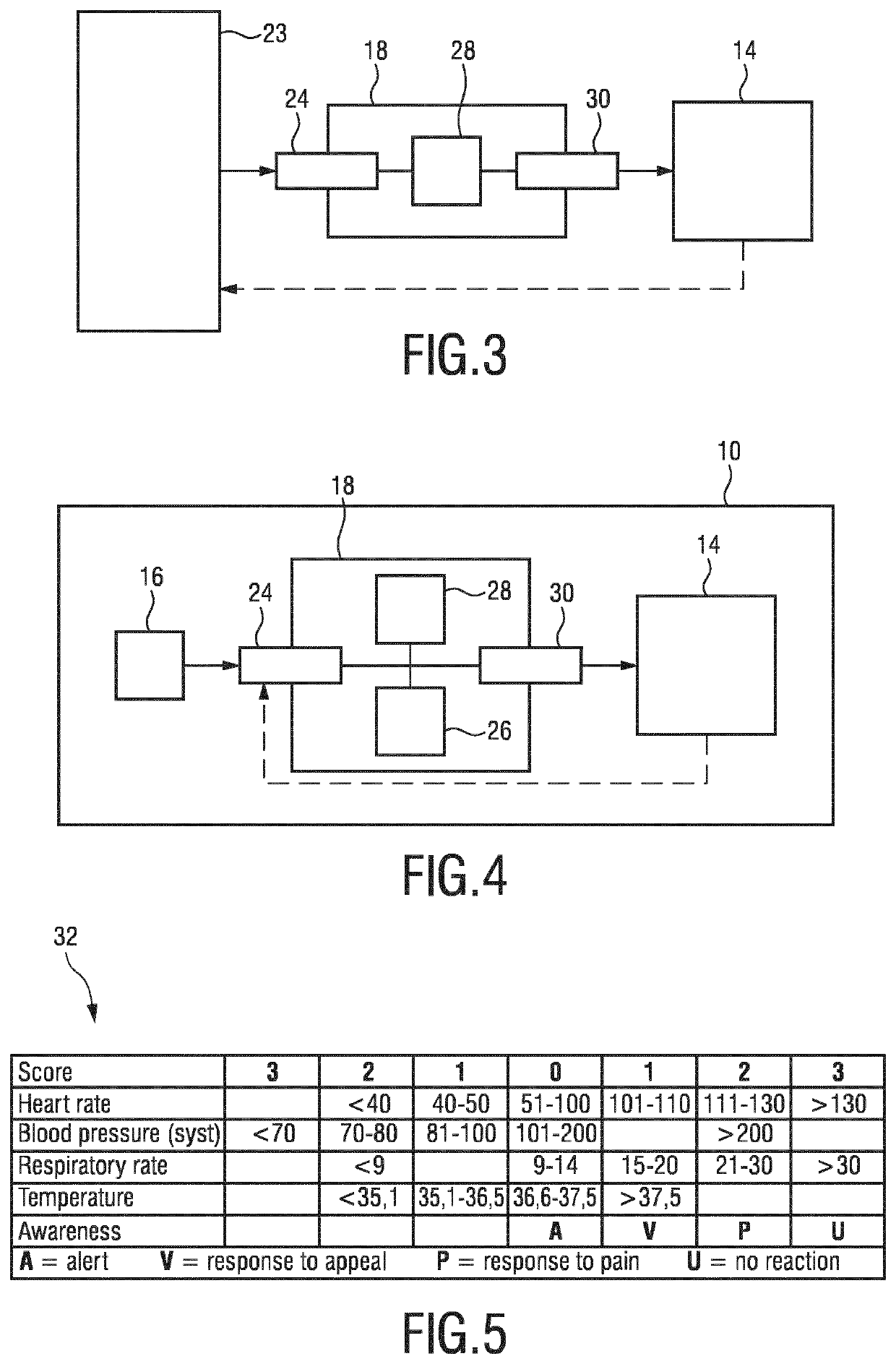 Apparatus and method for providing a control signal for a blood pressure measurement device