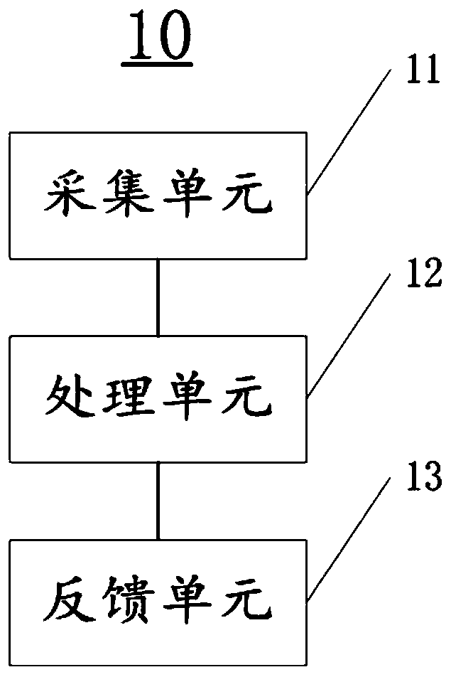 Power health assessment method and device