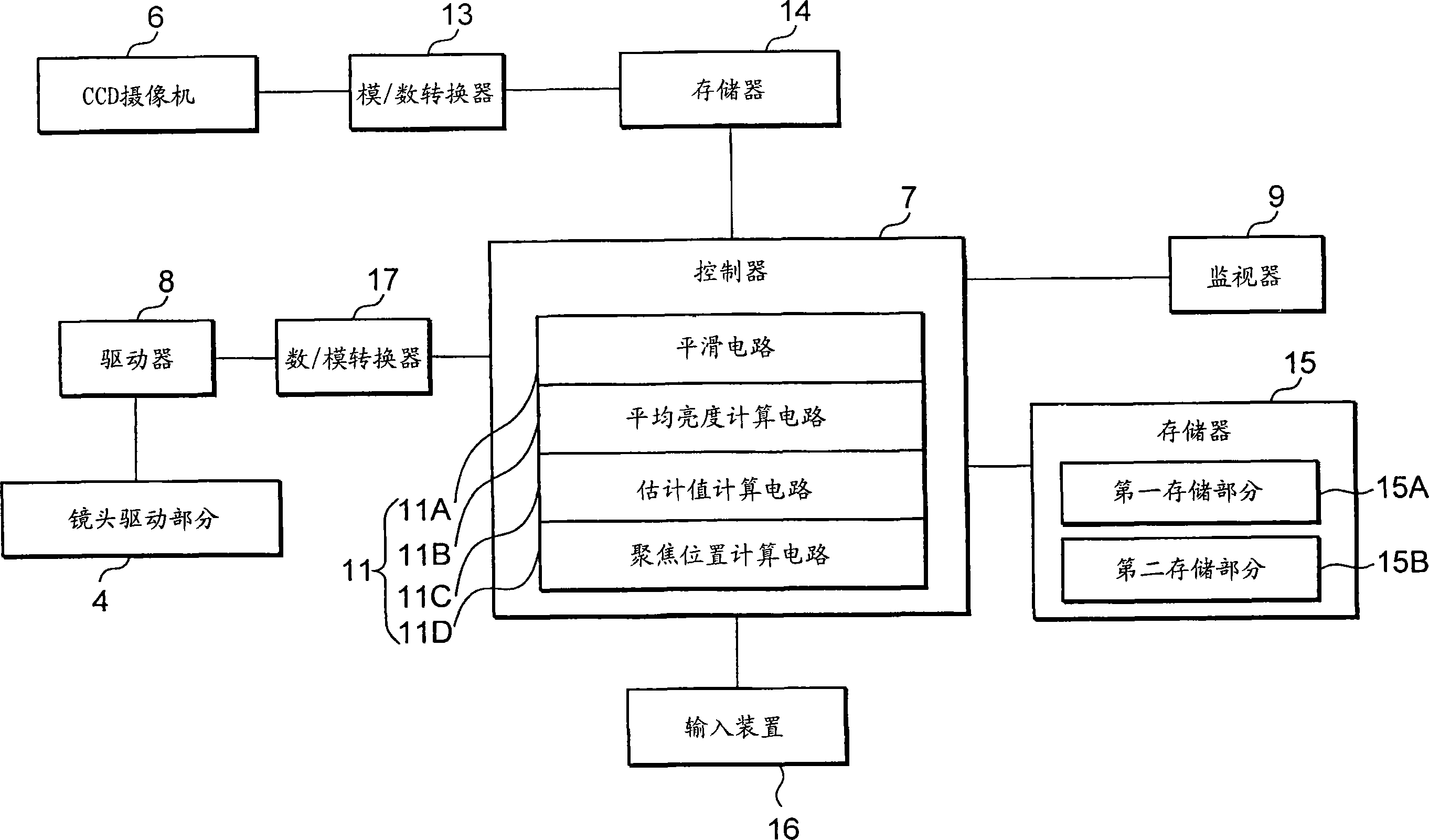 Autofocus control method, autofocus controller, and image processor