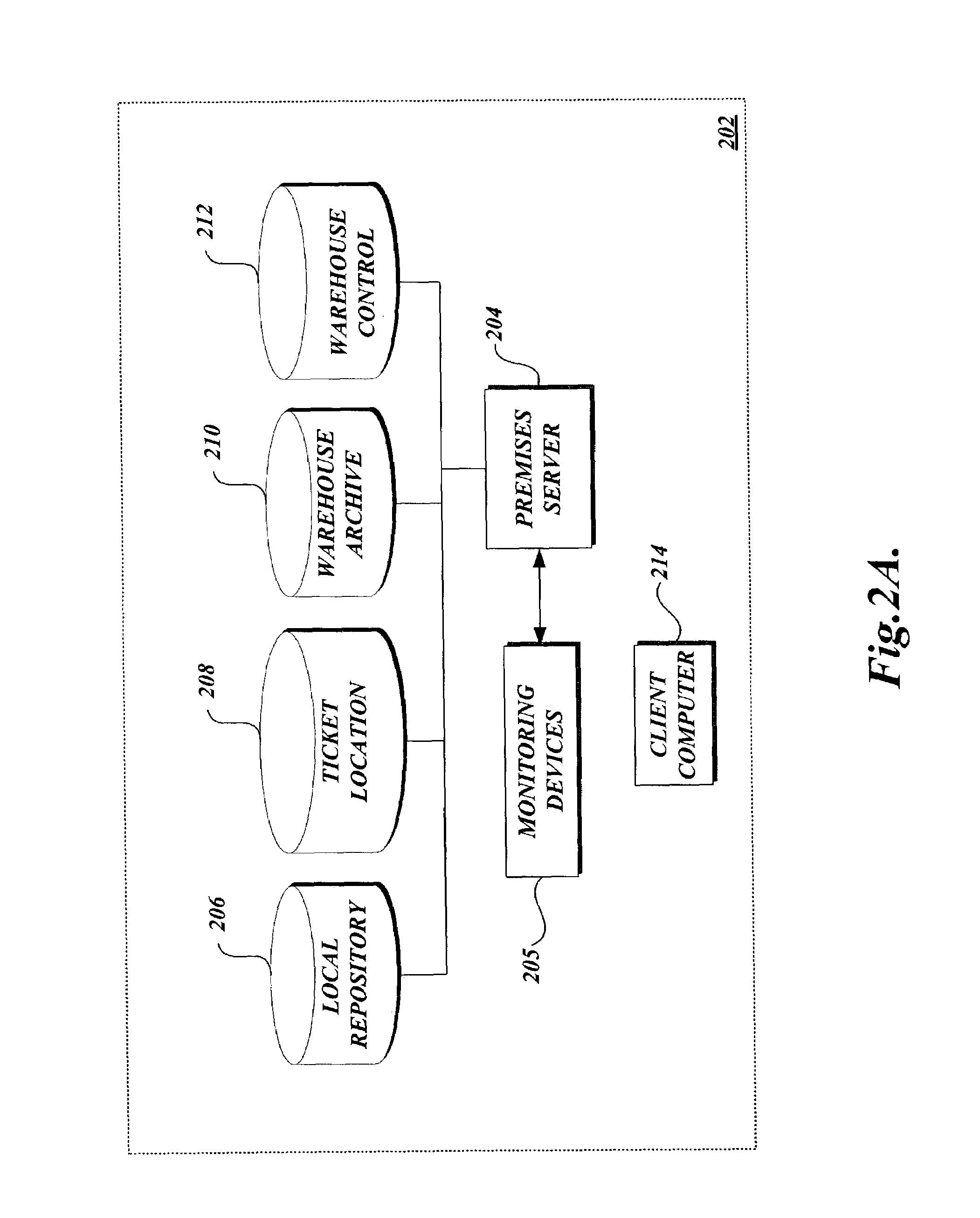 System for providing fault tolerant data warehousing environment by temporary transmitting data to alternate data warehouse during an interval of primary data warehouse failure